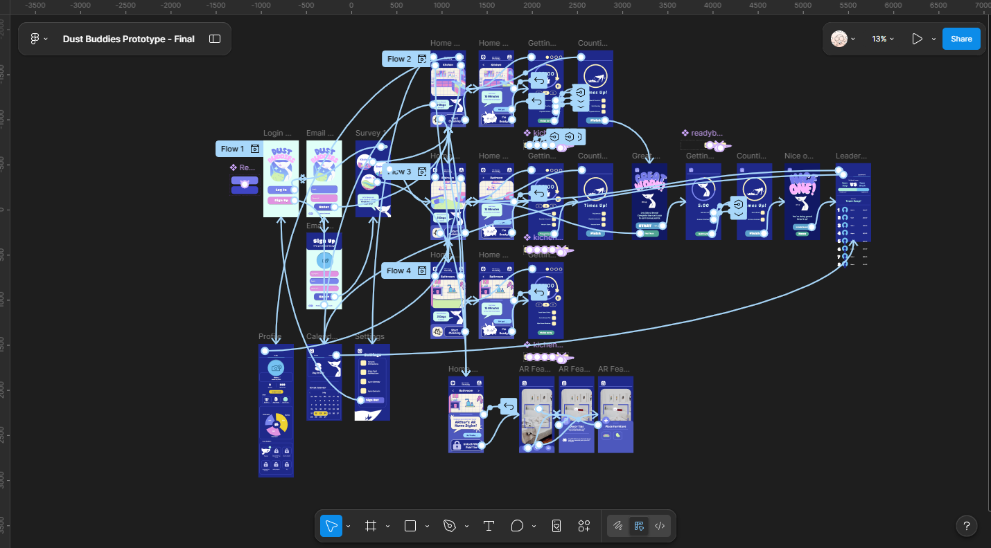 Photo of Dust Buddies Figma