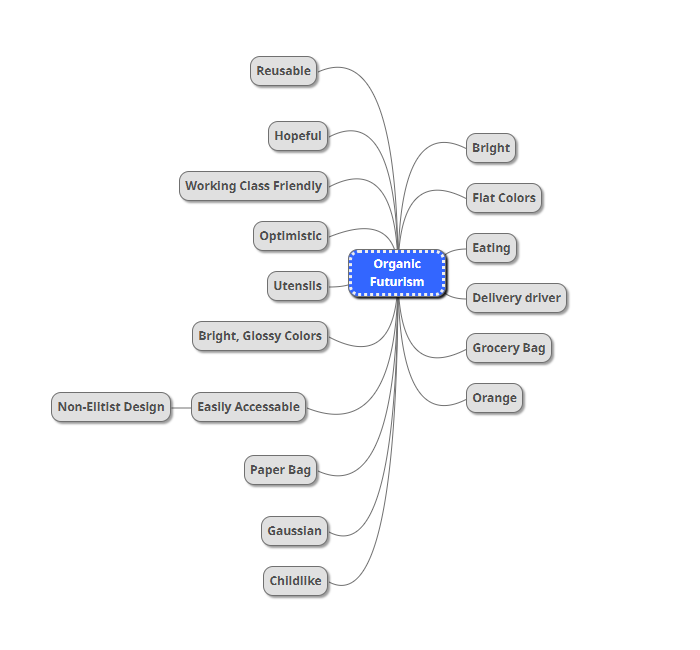 Observations & Insights